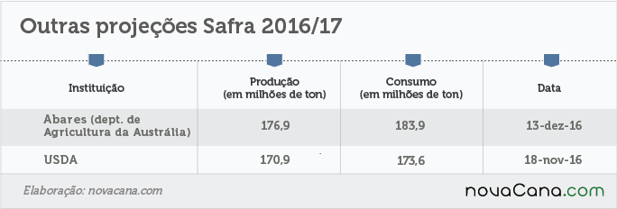 balanco 03 outras projecoes jan17