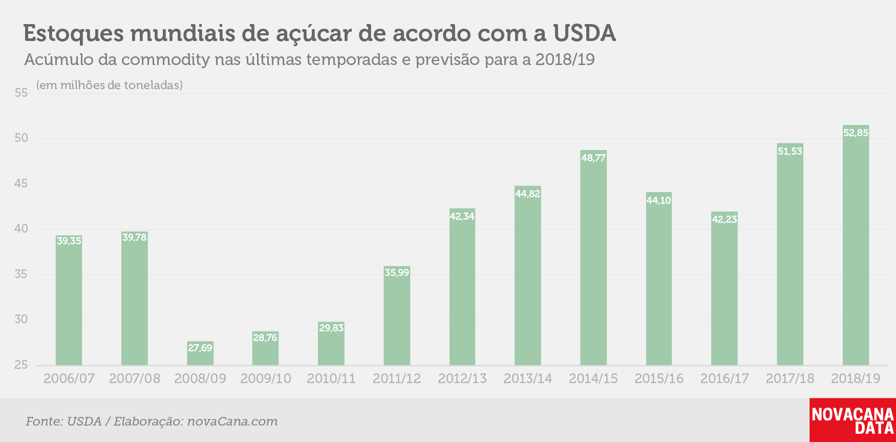 balanco global nov 18 estoques usda