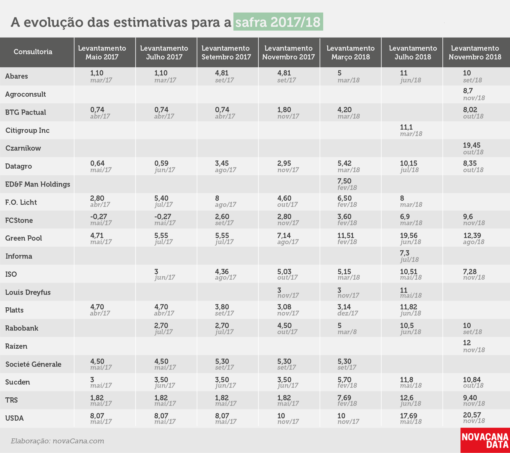 balanco global nov 18 evolucao 2017 18V2