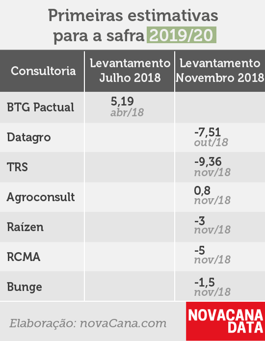 balanco global nov 18 evolucao 2019 20