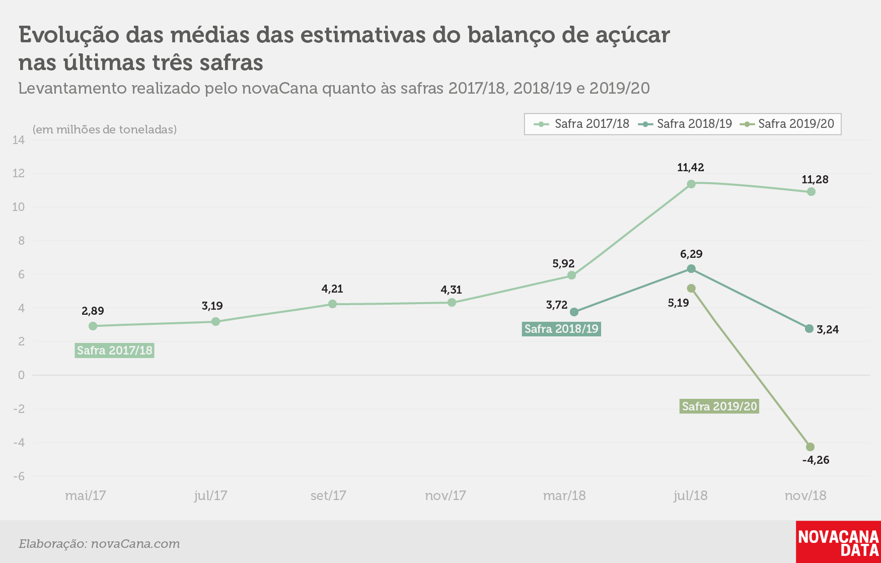 balanco global nov 18 media estimativas