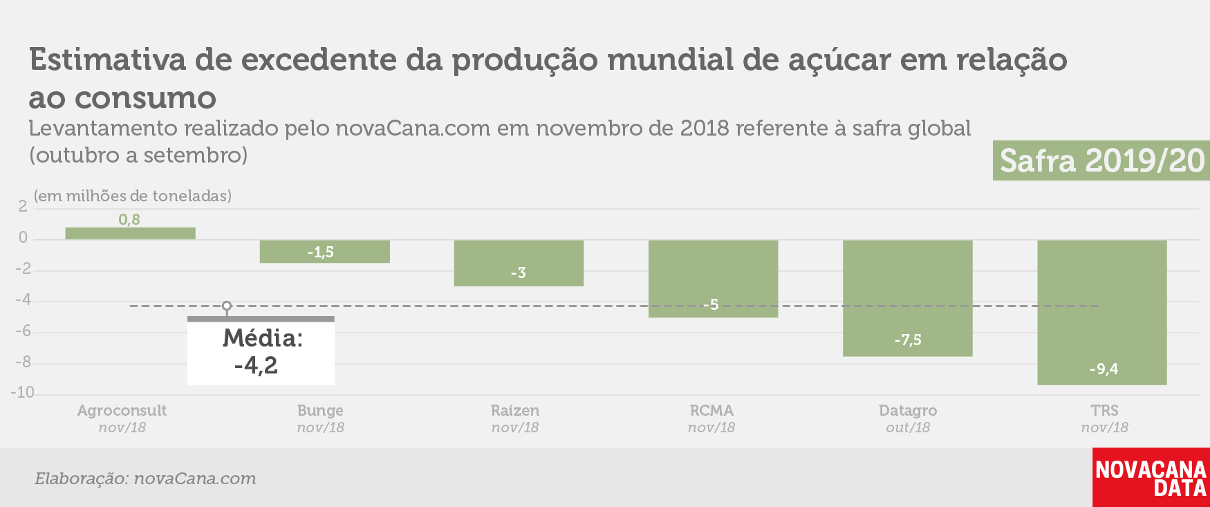 balanco global nov 18 safra2019 20