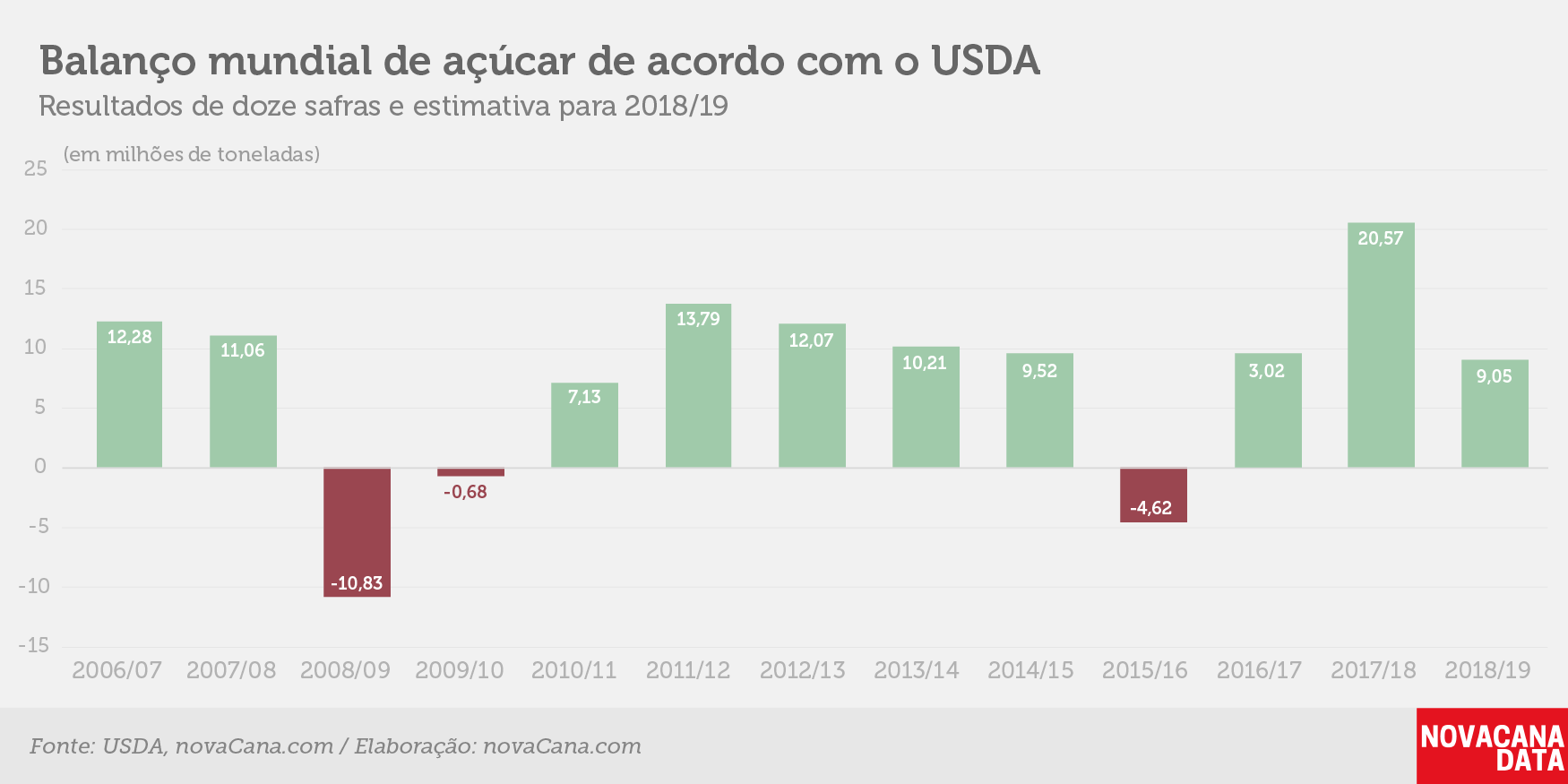 balanco global nov 18 usda
