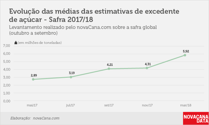 balanço 2 média1718 20180319 V2