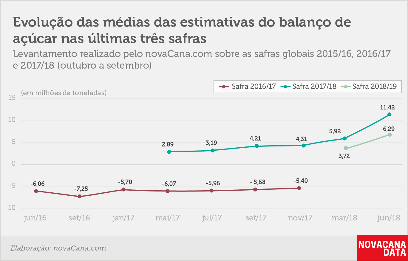 balanço 2 médias 120718