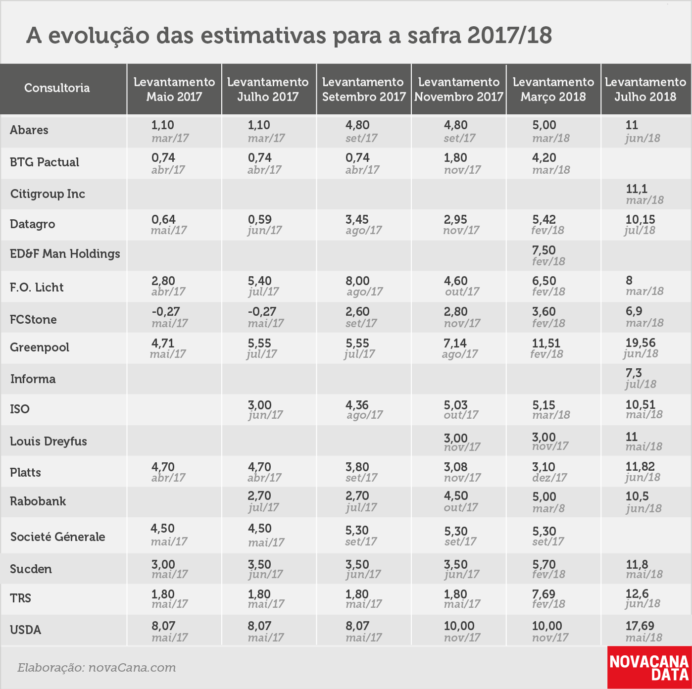 balanço 3 evolução 17.18 120718 V2