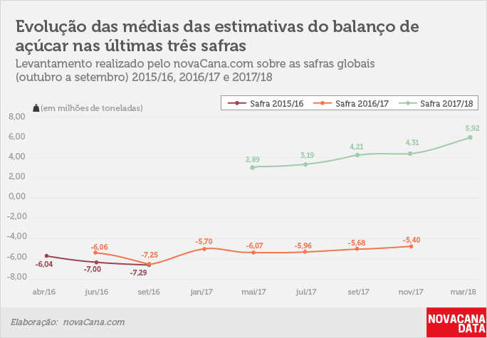 balanço 3 médiasafras 20180319