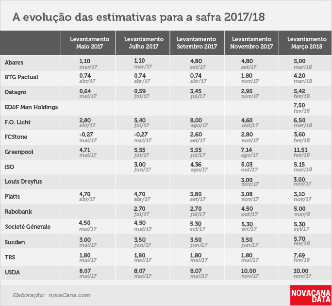 balanço 4 consultorias1718 20180319