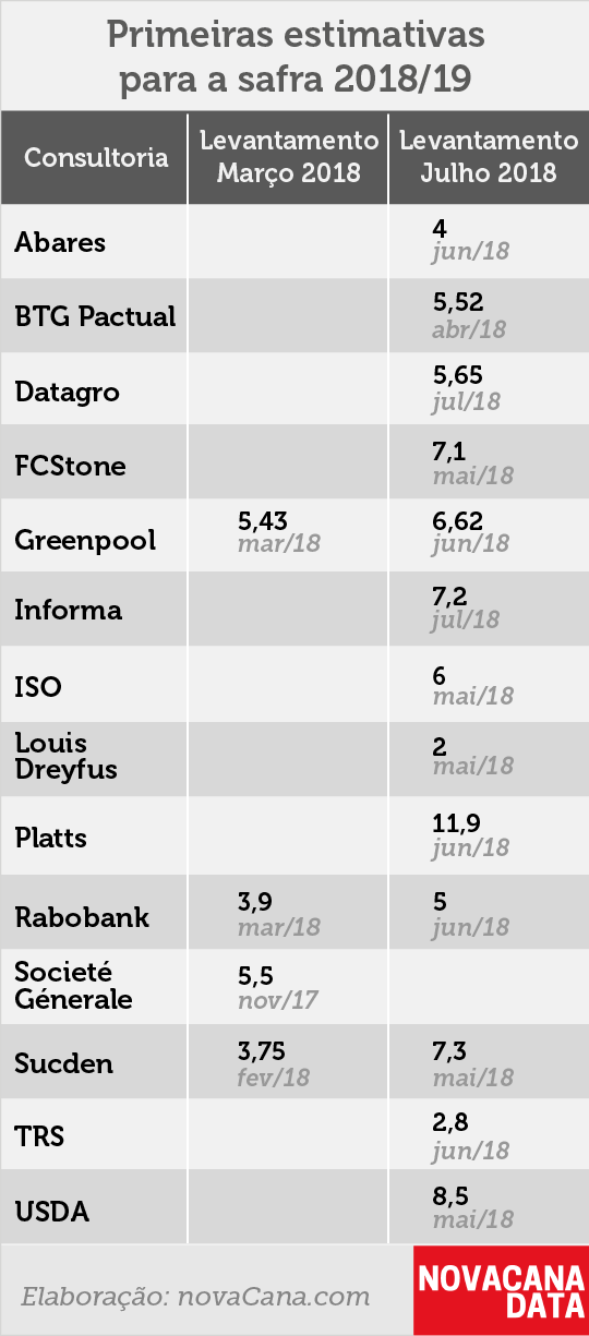 balanço 4 evolução 18.19 120718