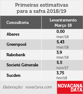balanço 5 consultorias1819 20180319
