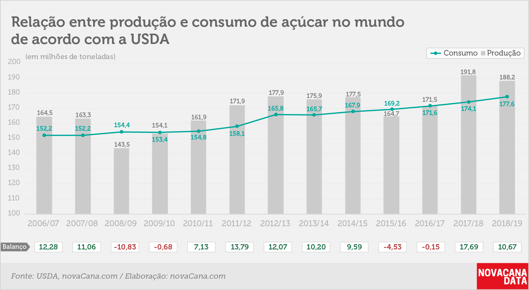 balanço 5 produçãoxconsumo 120718