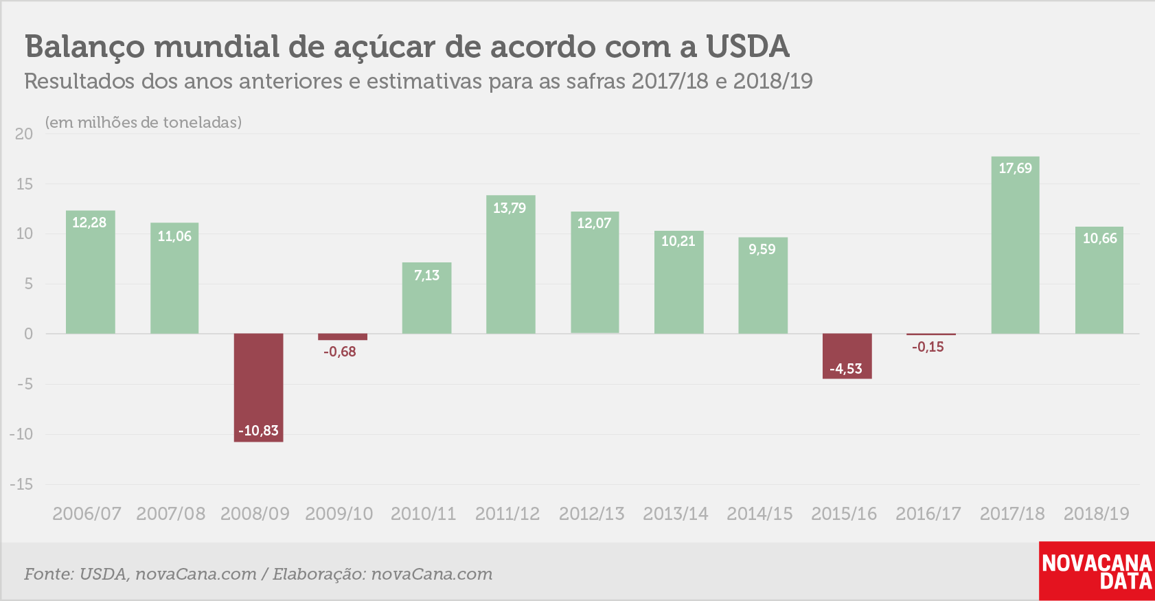 balanço 6 balanço USDA 120718