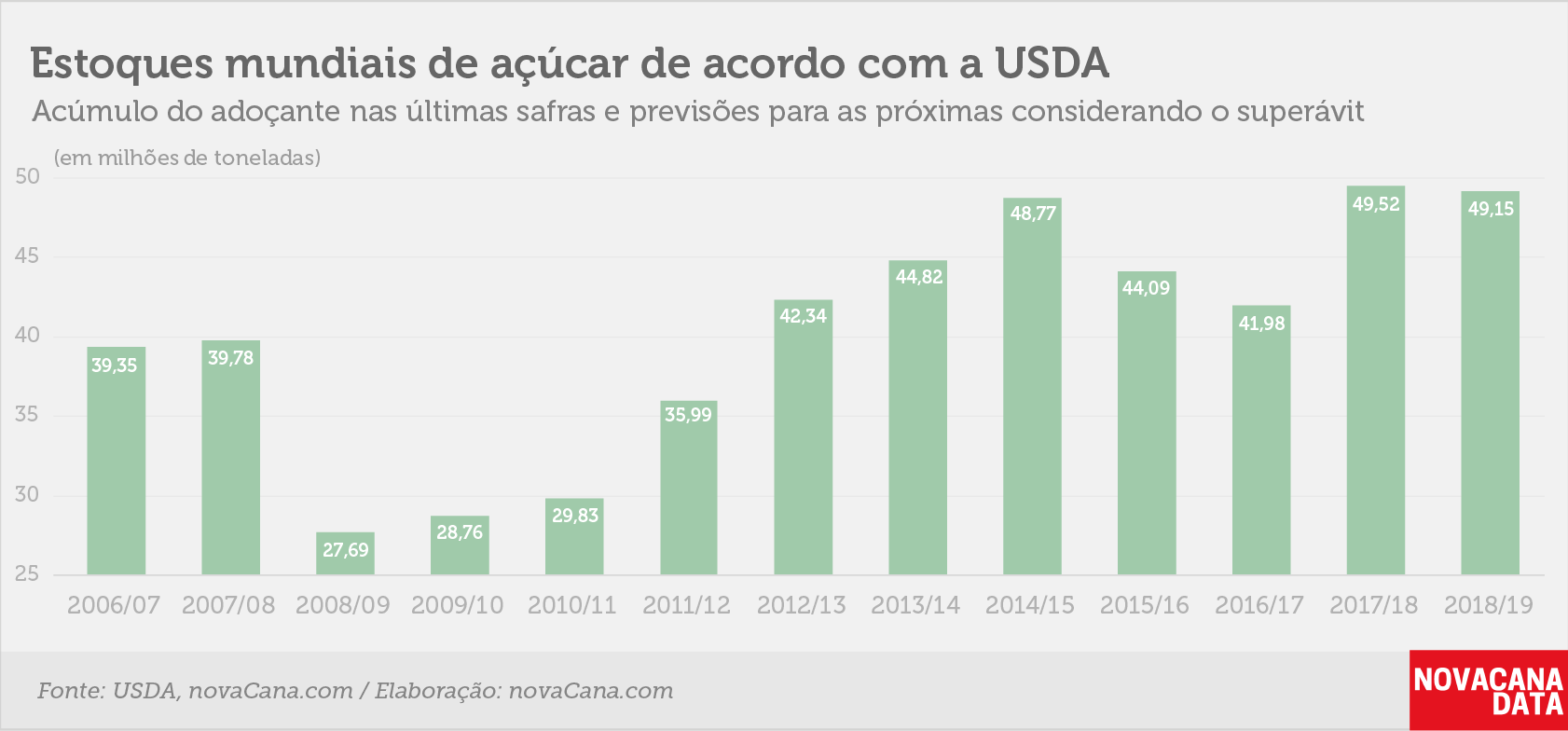 balanço 7 estoques 120718
