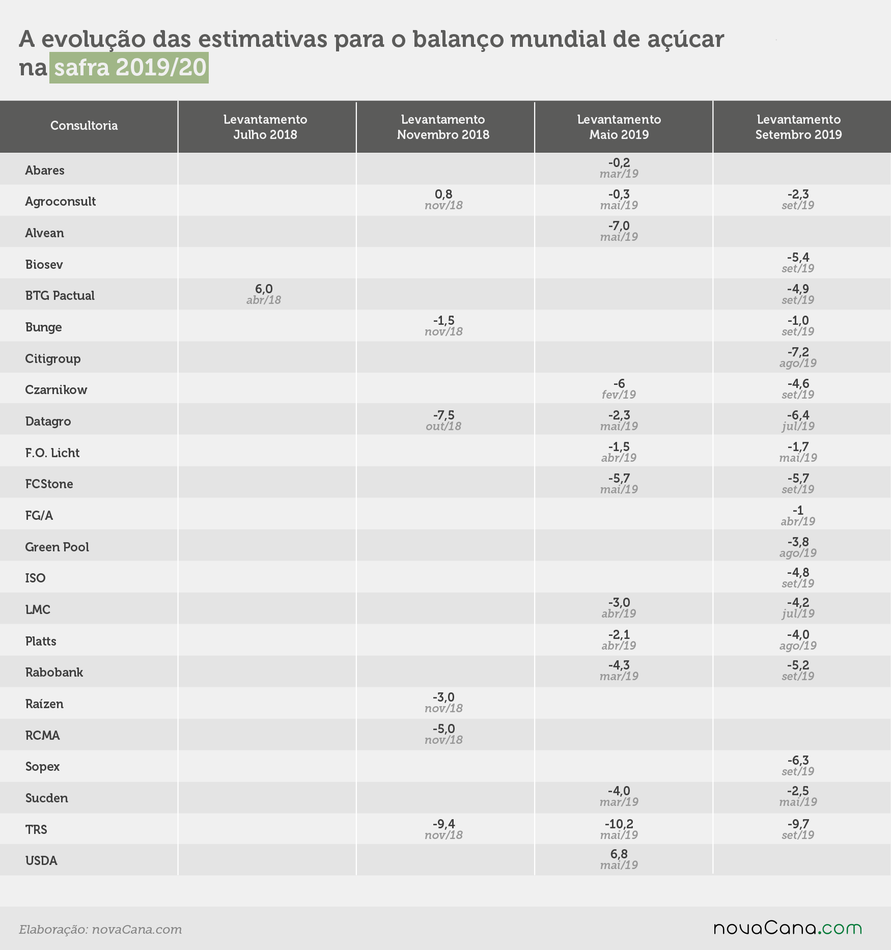 balanco global evolucao 201920 260919