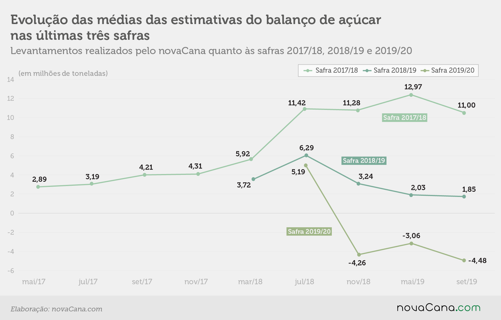 balanco global media estimativas 260919
