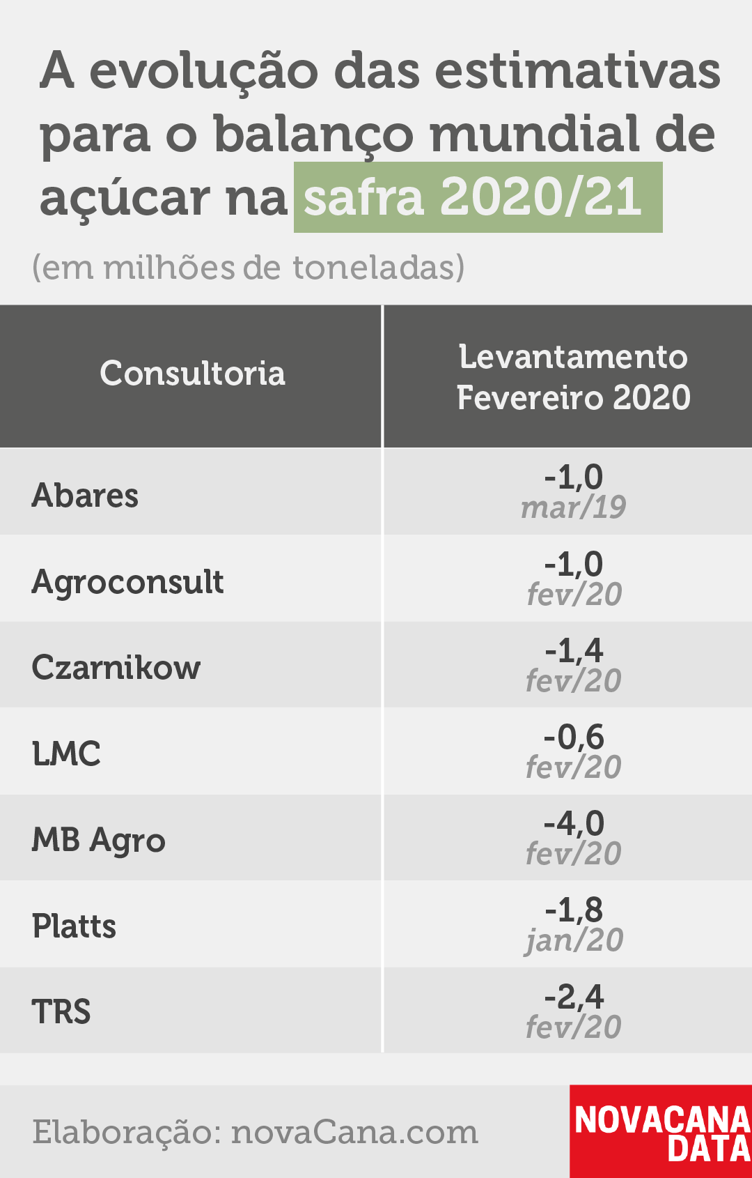 balanco global evolucao 202021atualizado