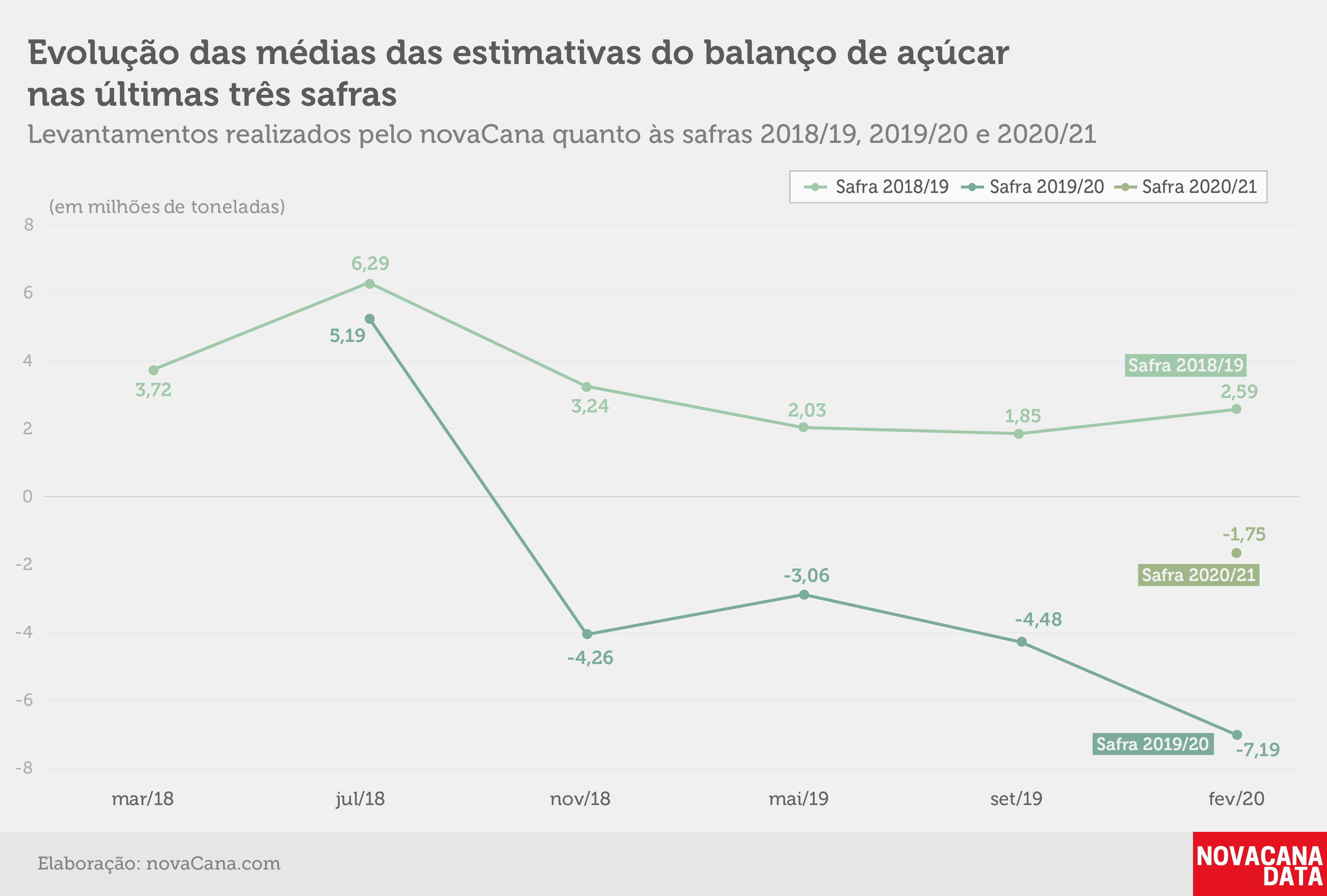 balanco global media estimativas 202021 atualizado2