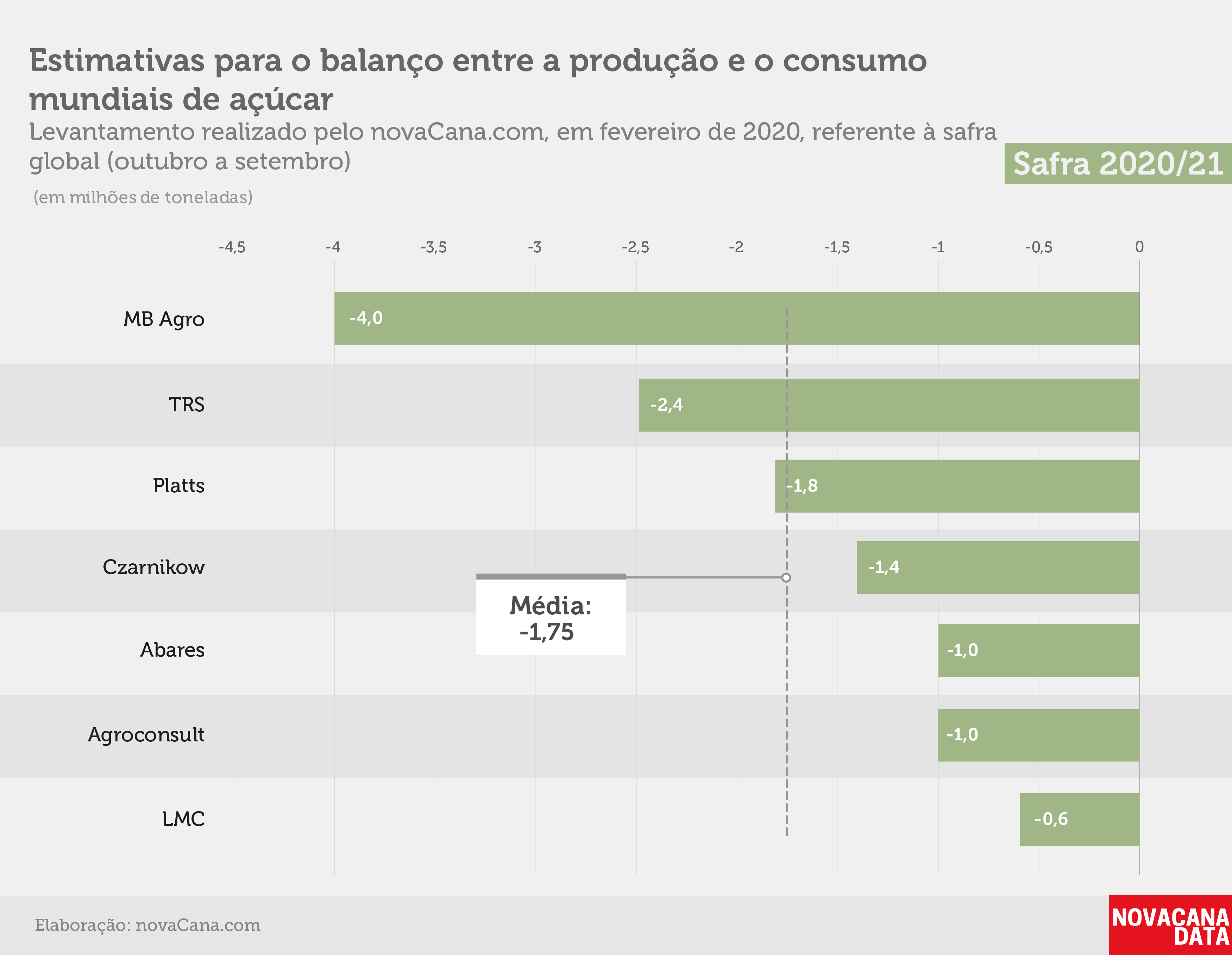 balanco global safra202021 atualizado3