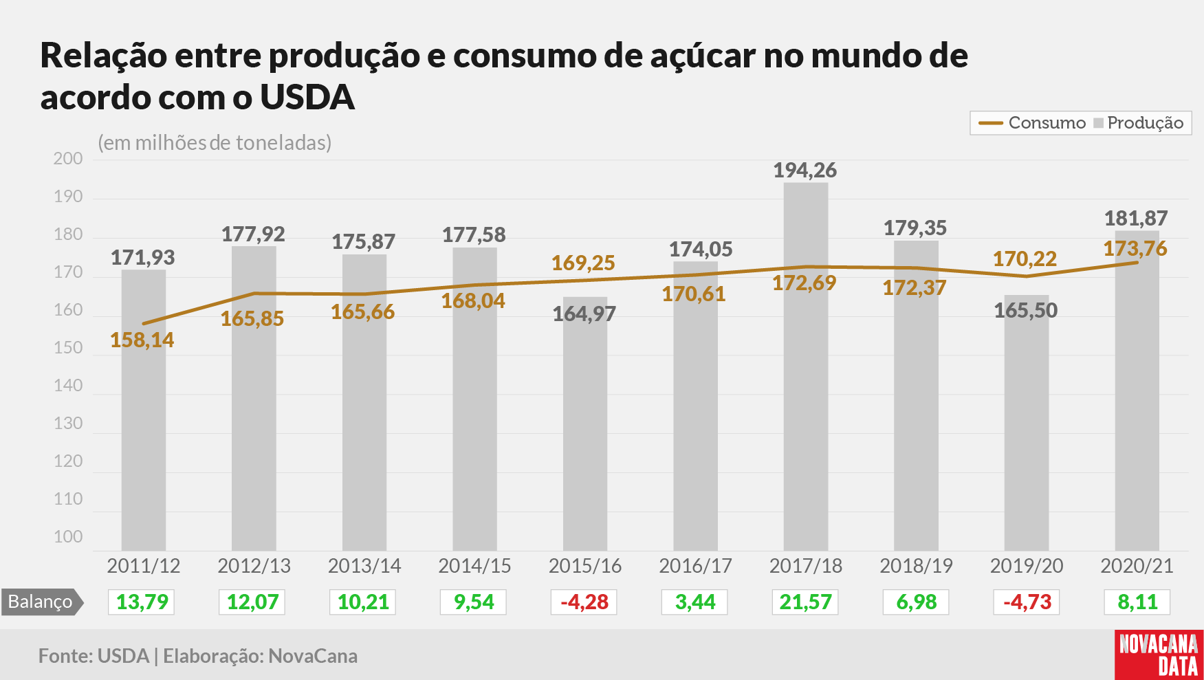 20210326 balanço mar USDA prodxconsumo