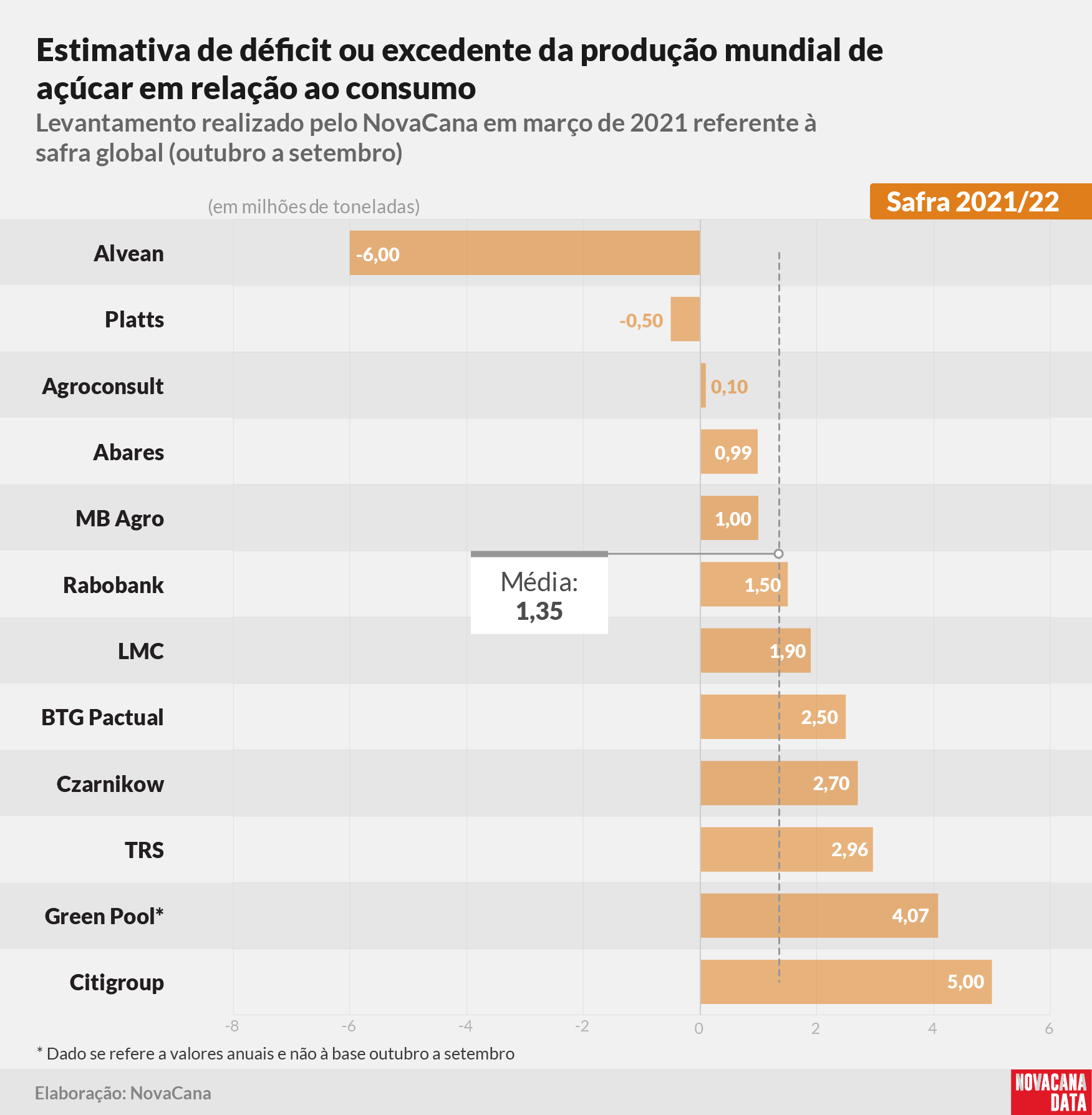 20210326 balanço mar gráfico 21 22