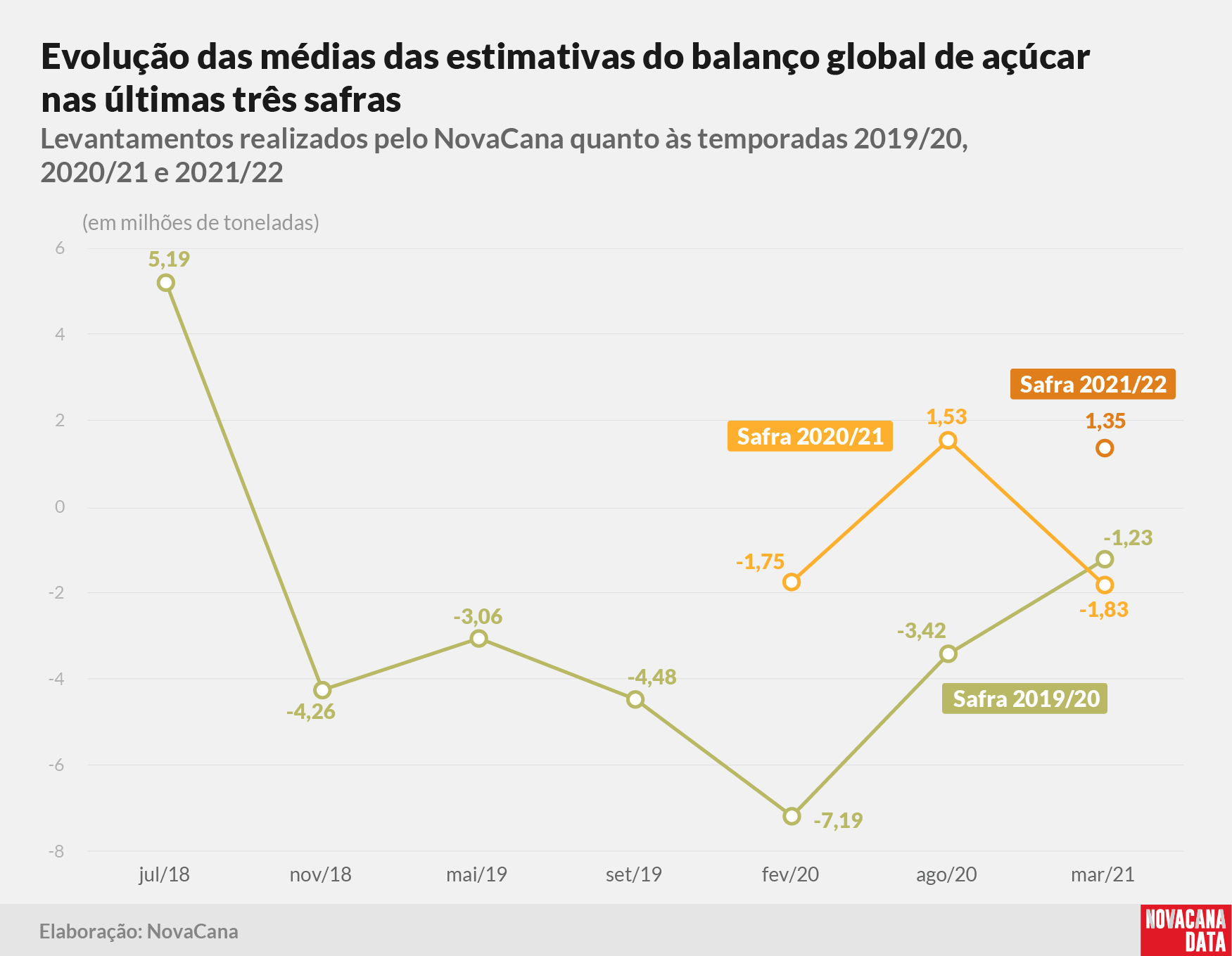 20210326 balanço mar médias