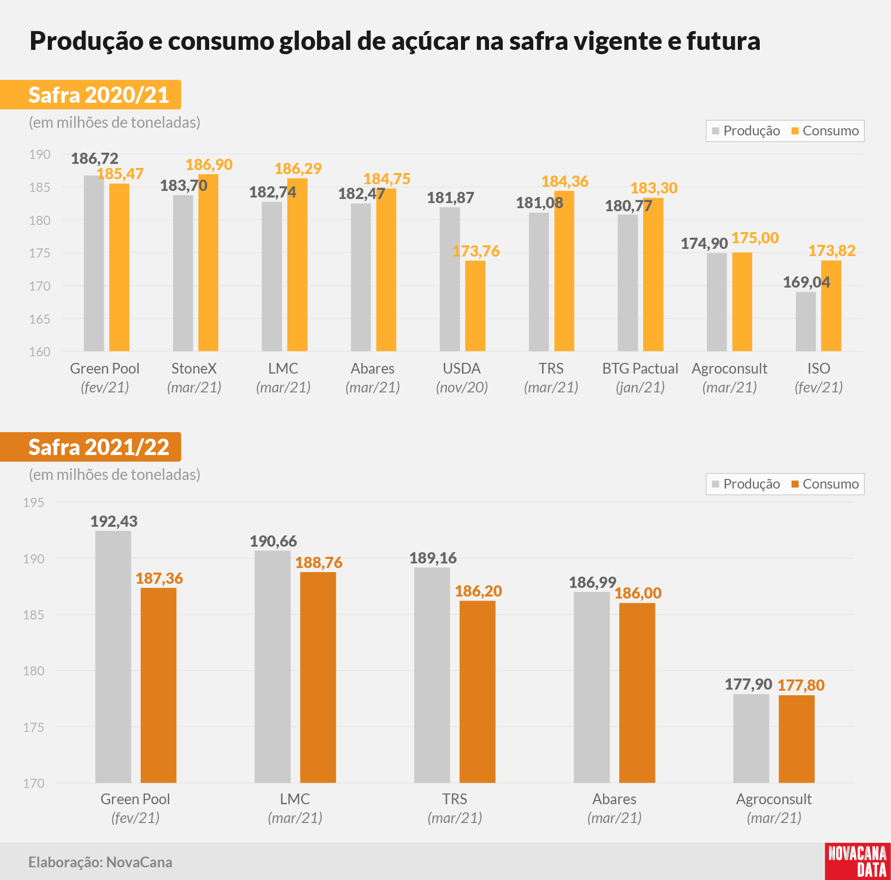 20210326 balanço global prodxcons