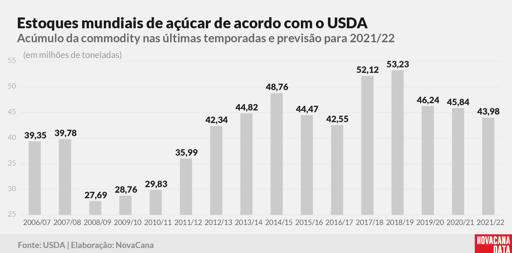 20211004 balanço mar USDA estoque