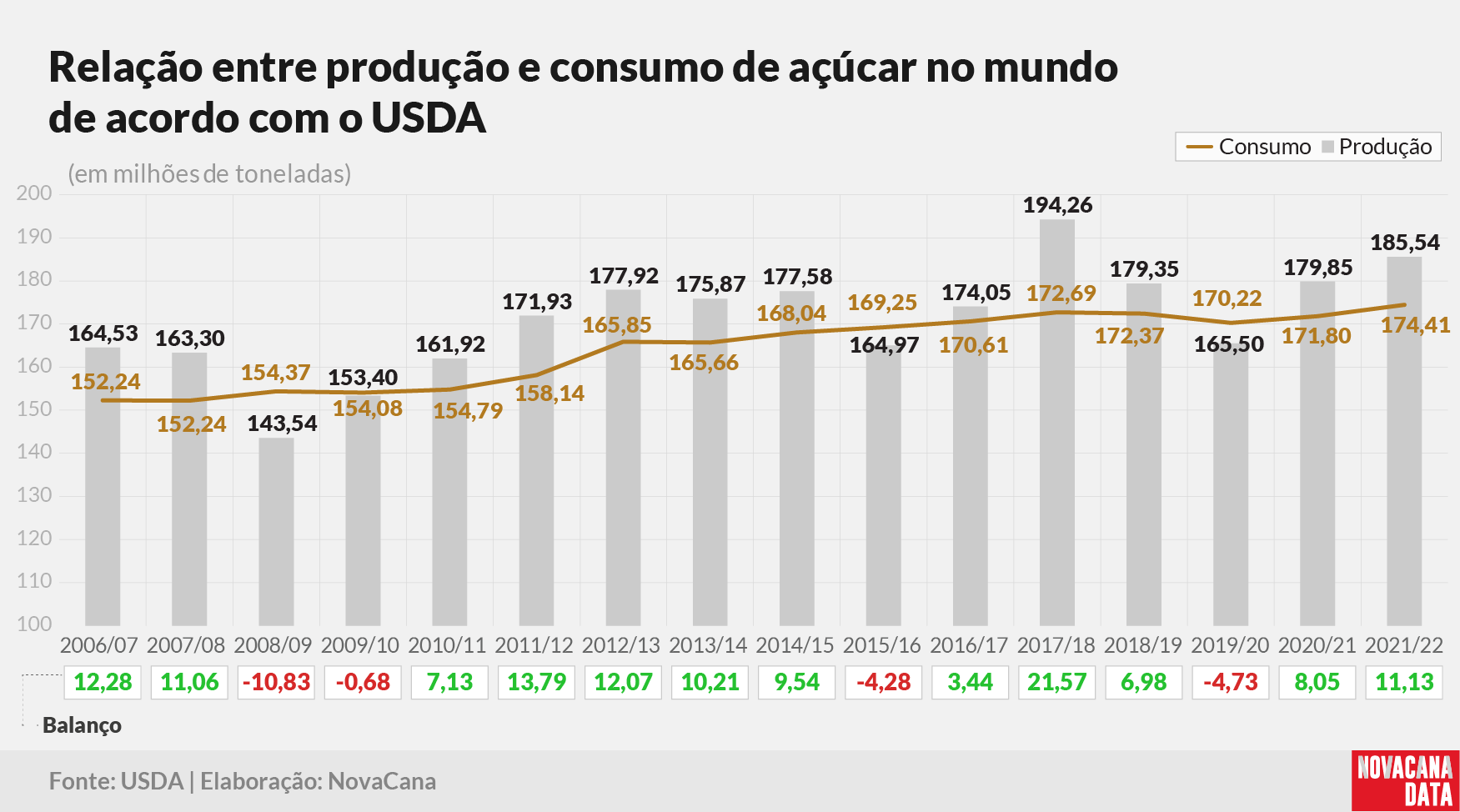 20211004 balanço mar USDA prodxconsumo