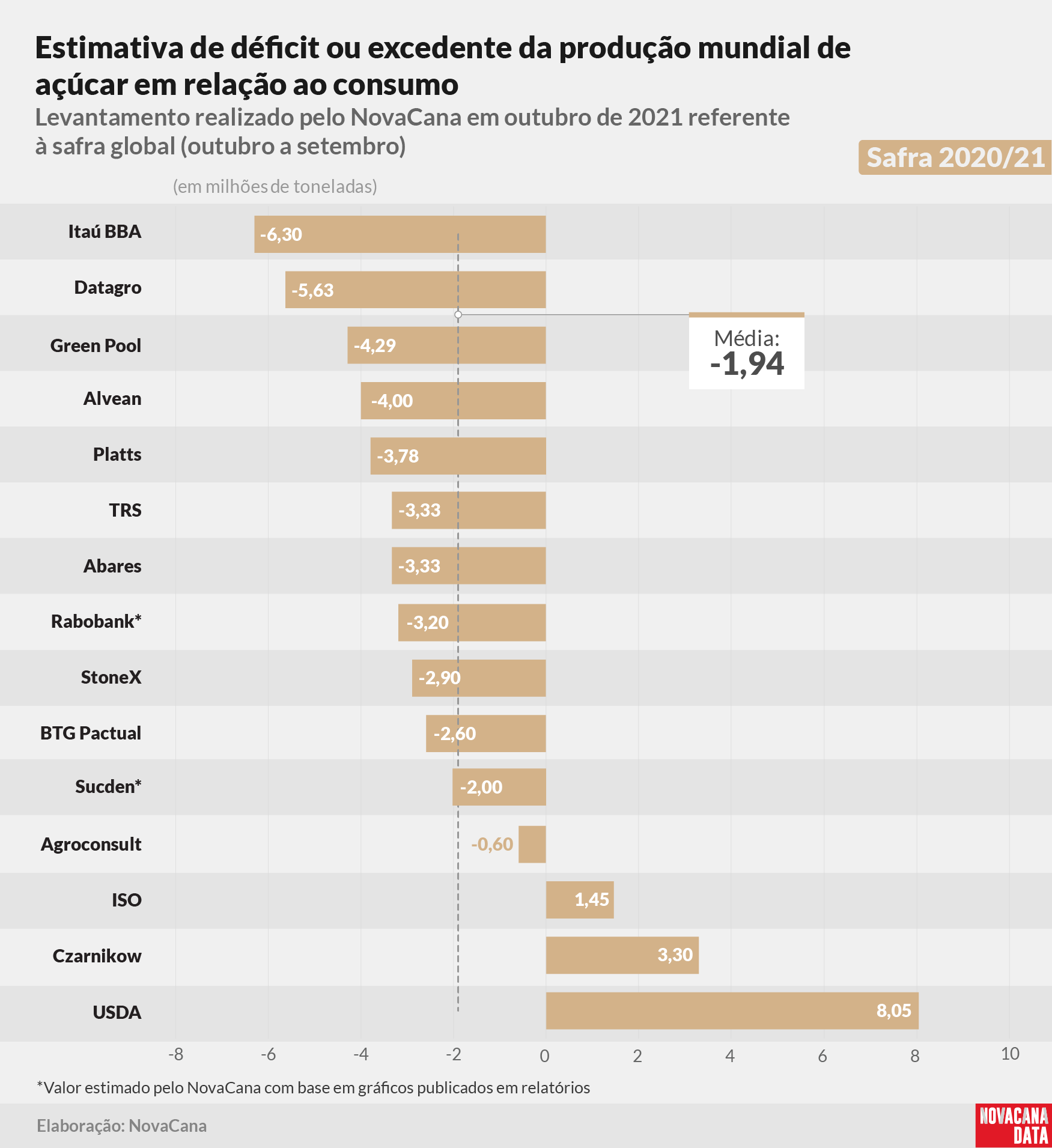 20211004 balanço mar gráfico 20 21