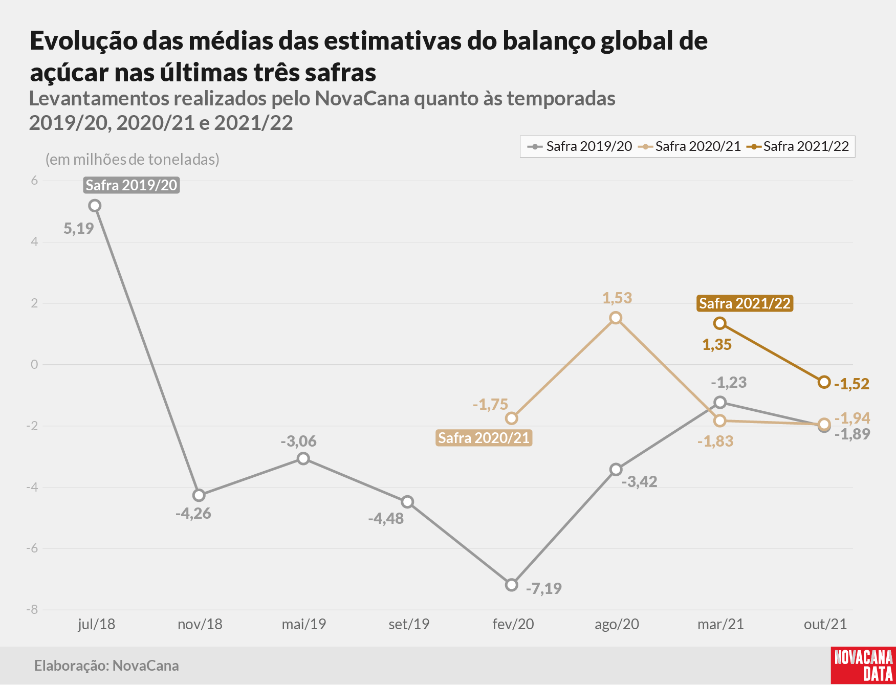 20211004 balanço mar médias