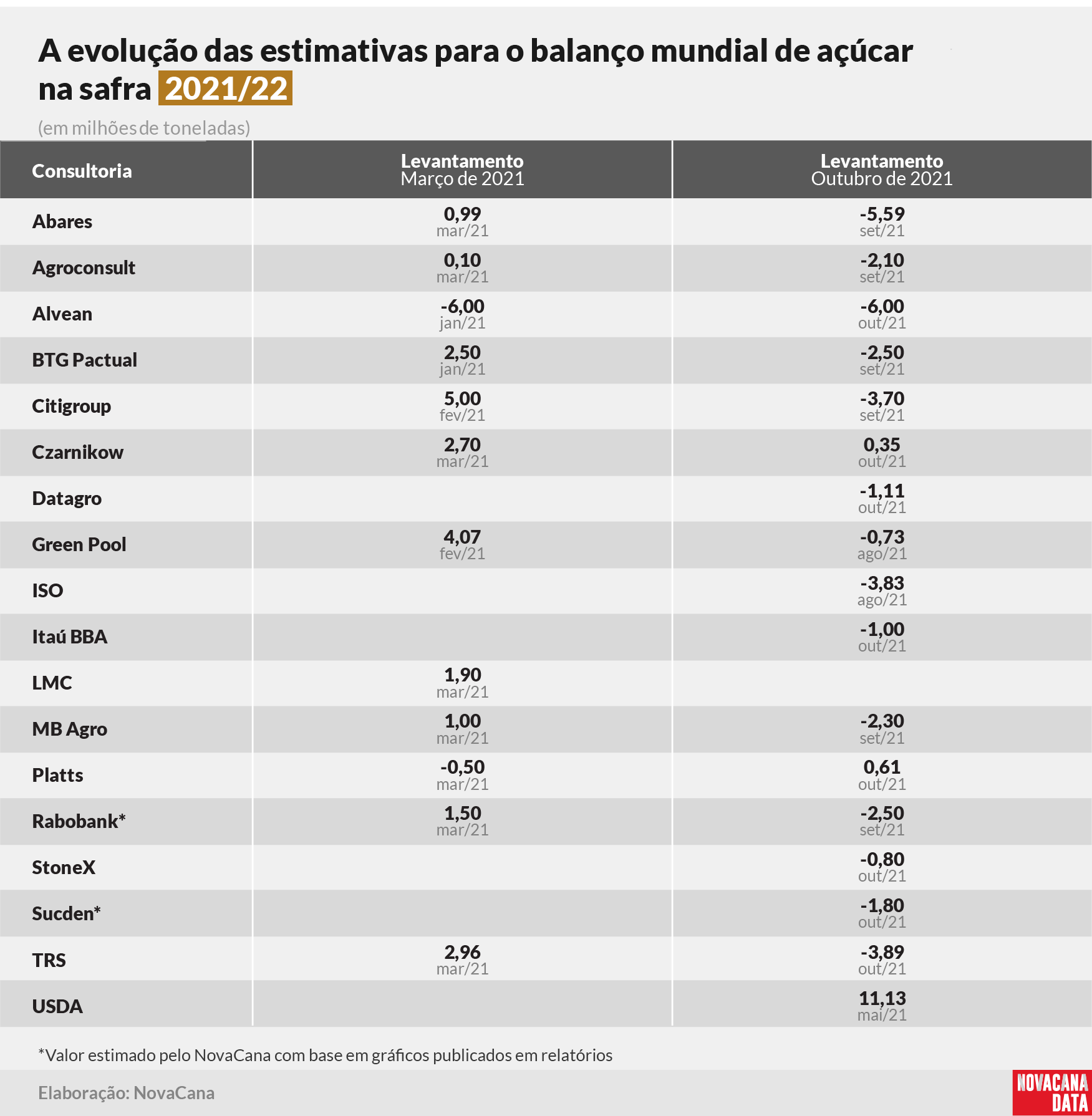 20211004 balanço global mar tabela 2021 22