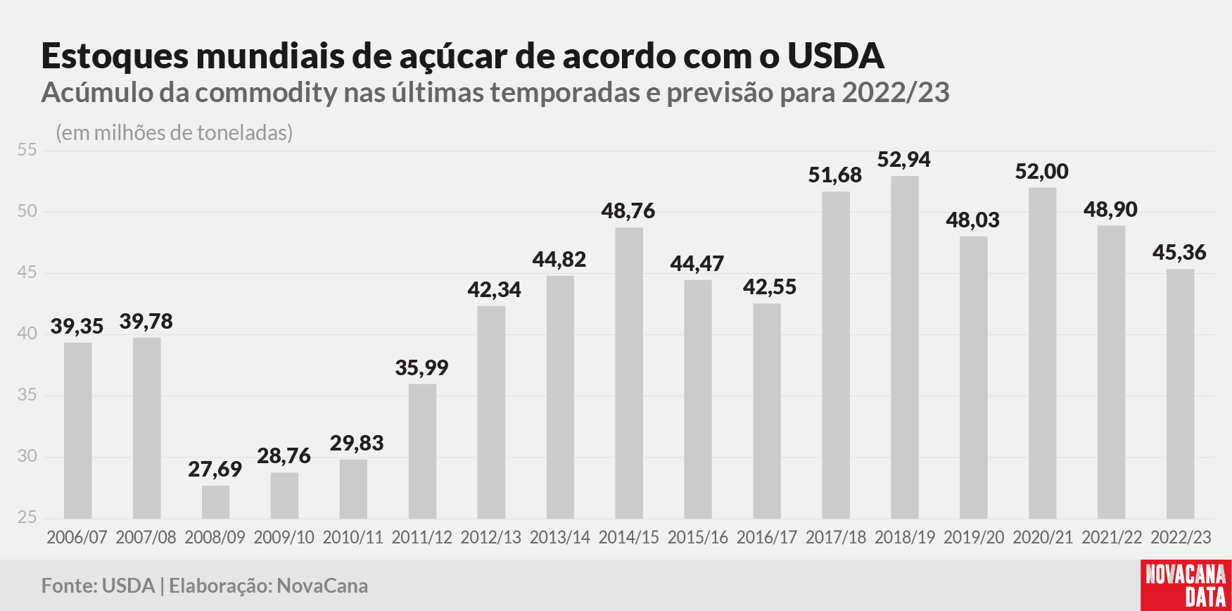 20220906 balanço jun USDA estoque