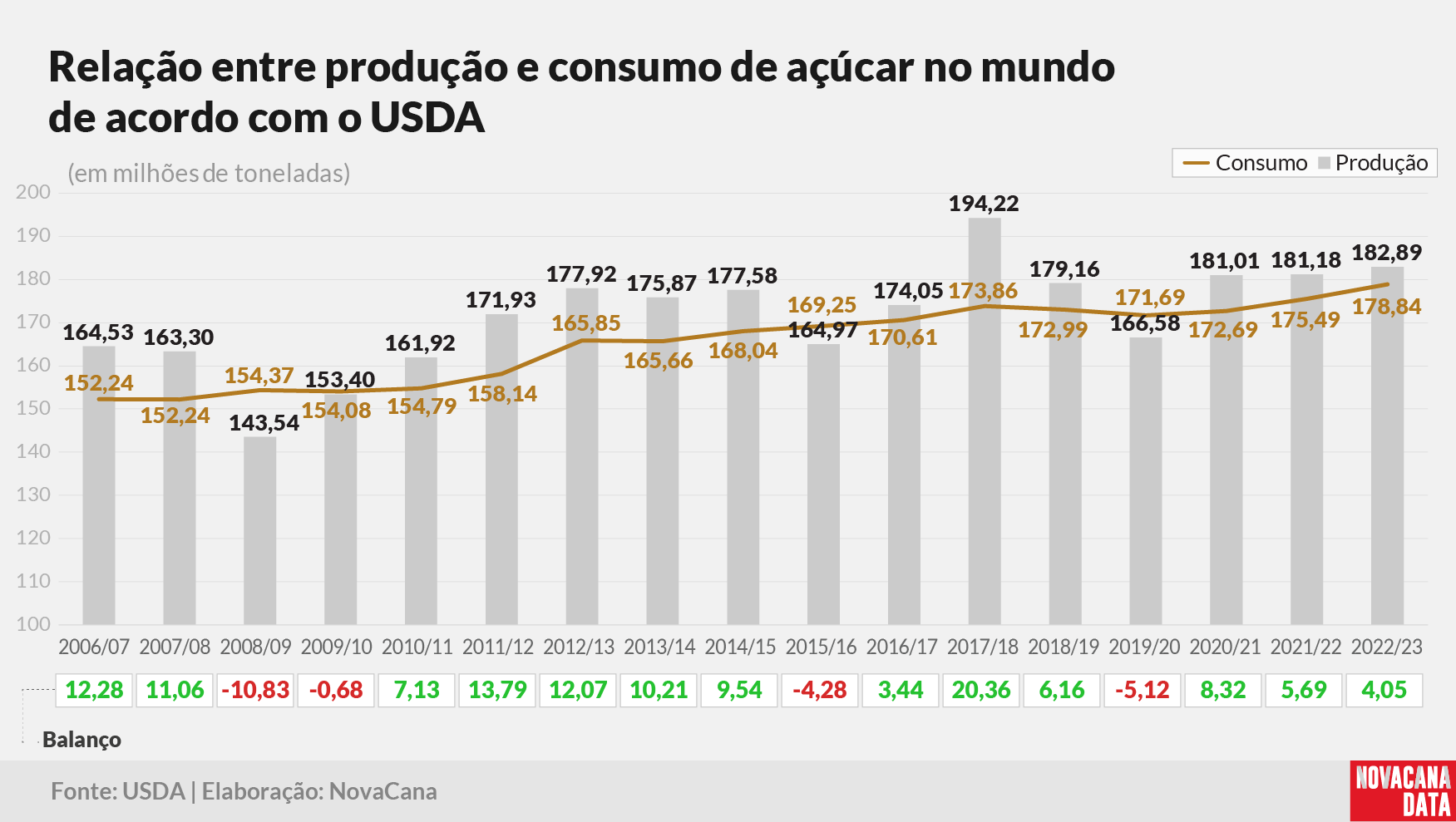 20220906 balanço jun USDA prodxconsumo