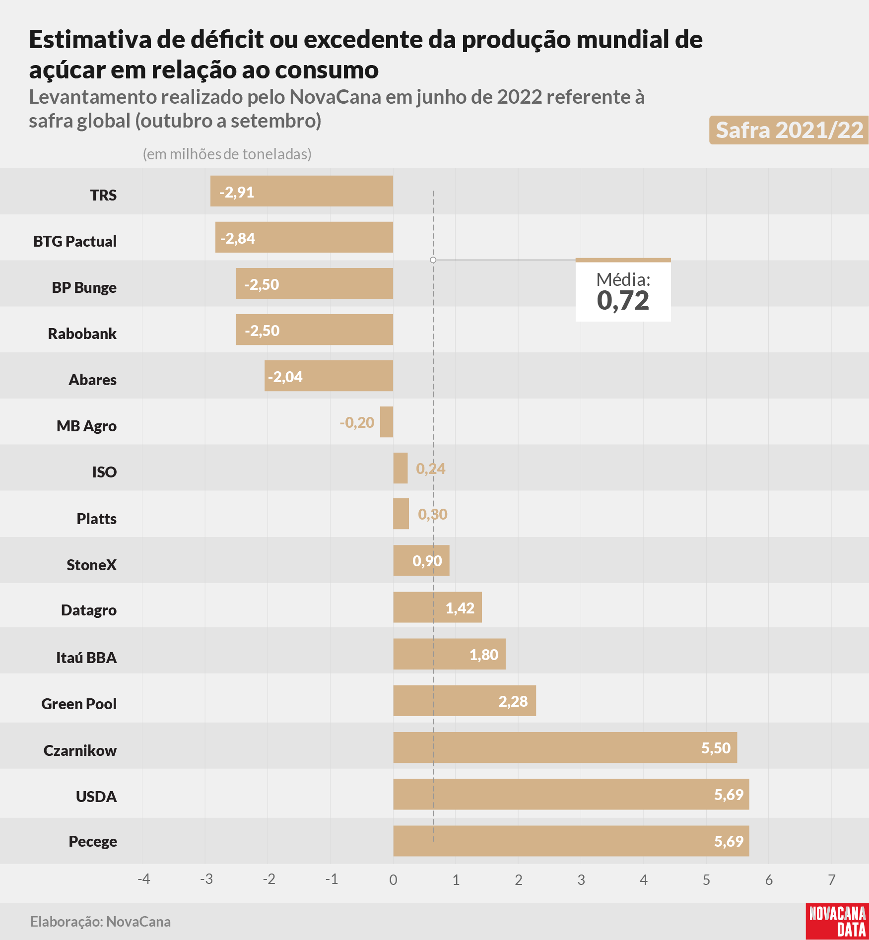 20220906 balanço jun gráfico 21 22