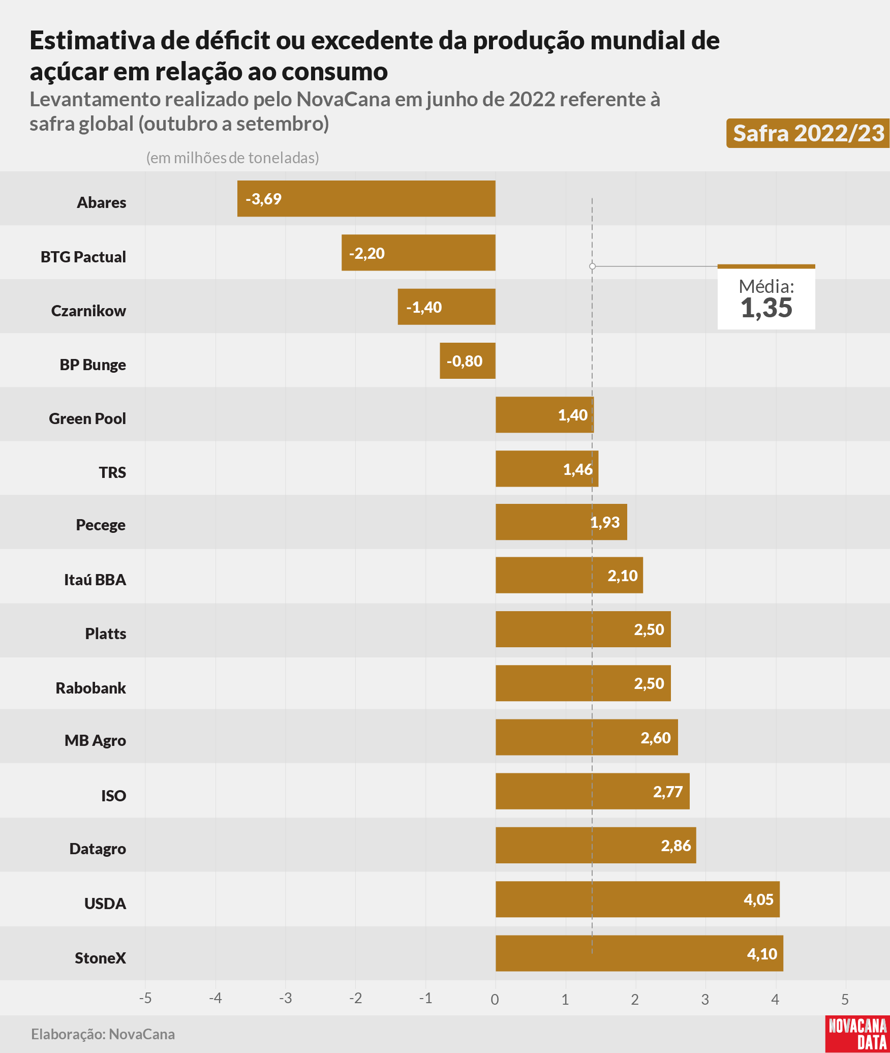 20220906 balanço jun gráfico 22 23