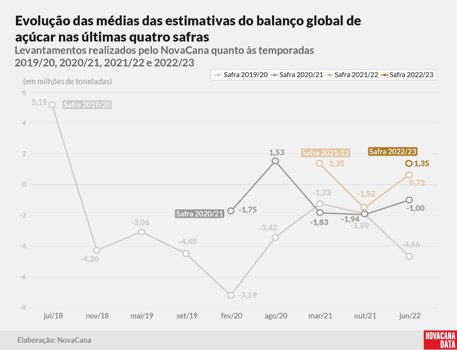 20220906 balanço jun médias