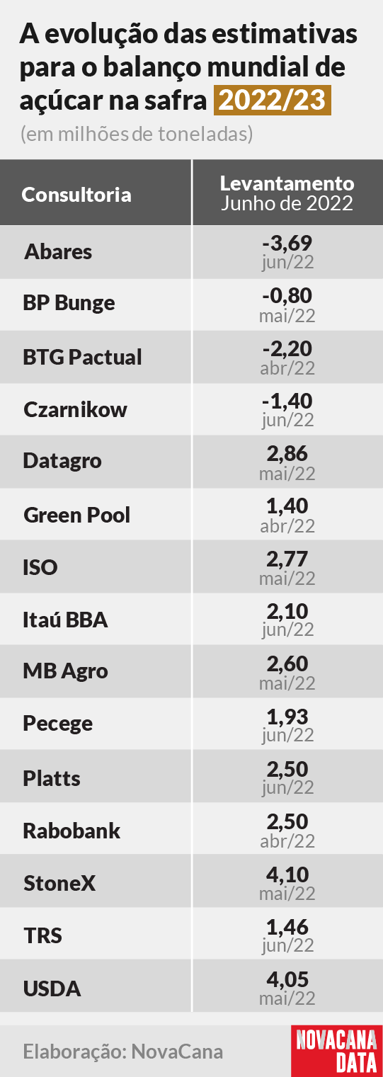 20220906 balanço global jun tabela 2022 23 270px