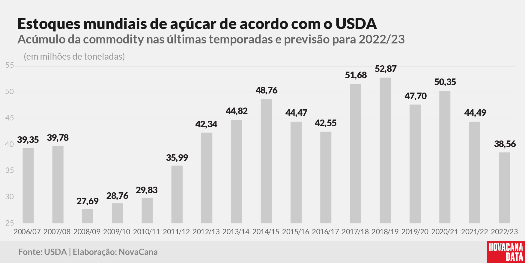 20230216 balanco usda estoque