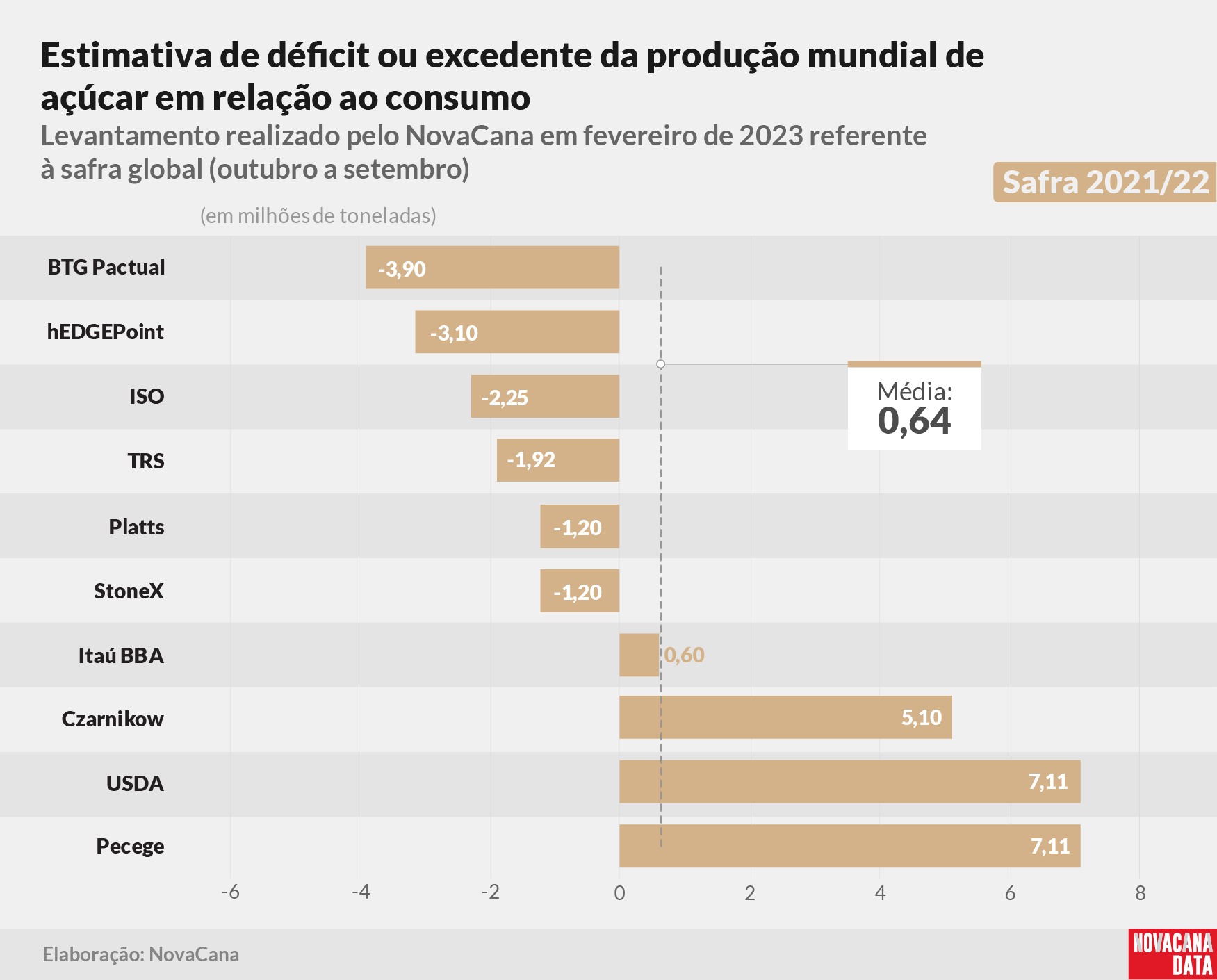 20230216 balanço jun gráfico 21 22