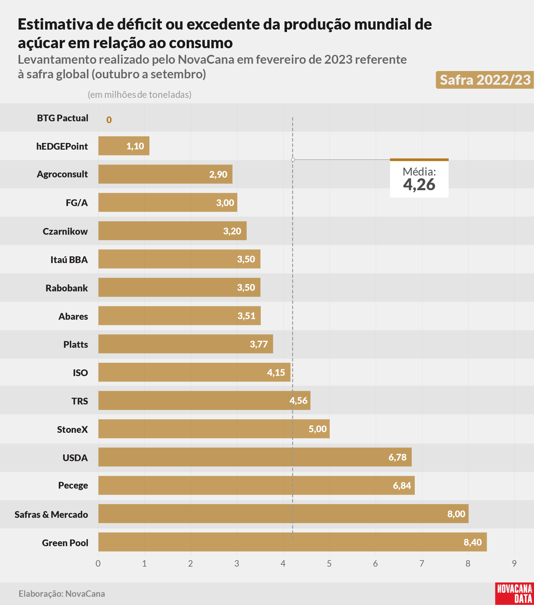 20230216 balanço jun2 gráfico 22 23