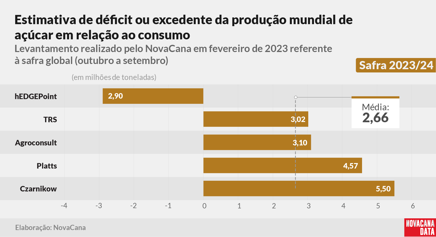 20230216 balanço jun2 gráfico 23 24