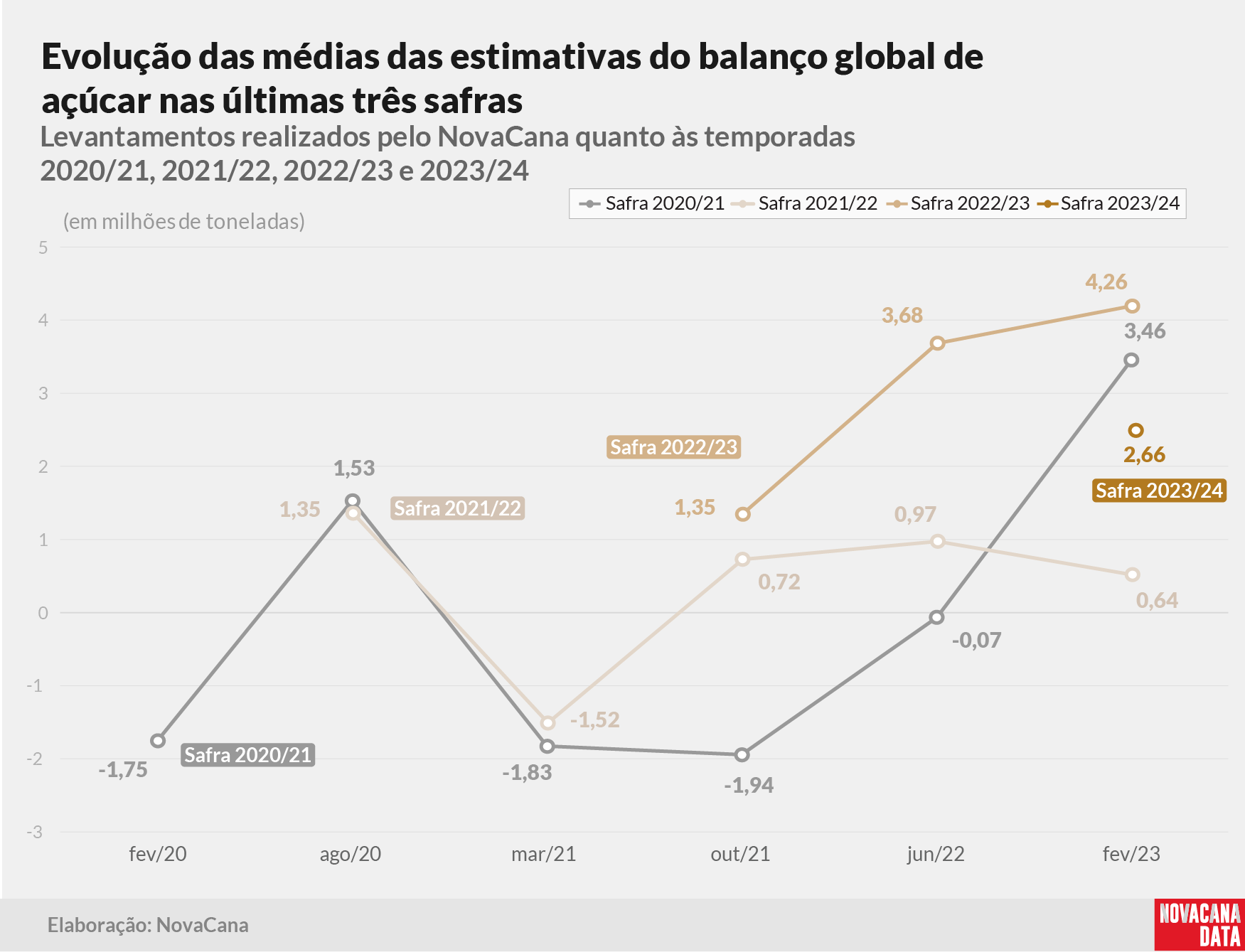 20230216 balanço jun2 médias