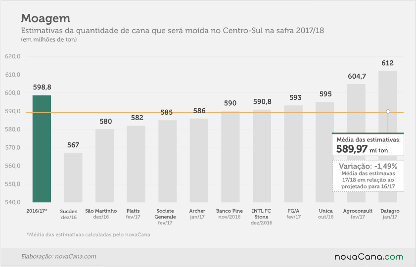 apostas 01 moagem fev17