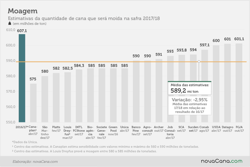 apostas 01 moagem out17