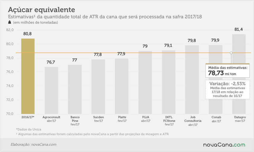 apostas 02 acucar equivalente abr17