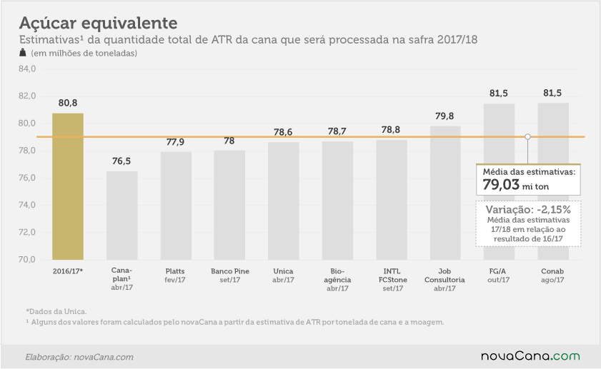 apostas 03 acucar equivalente out17