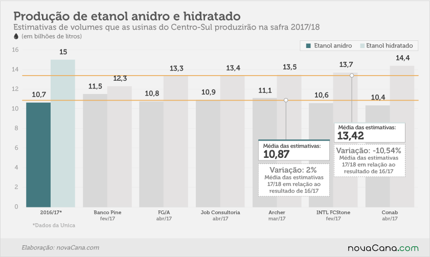 apostas 06 etanol ani e hi abr17