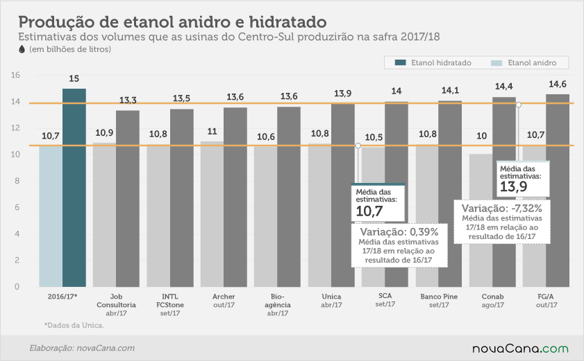 apostas 06 etanol total out17