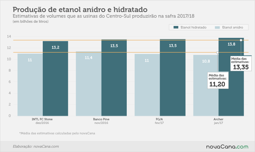 apostas 08 etanol anidro hidratado fev17