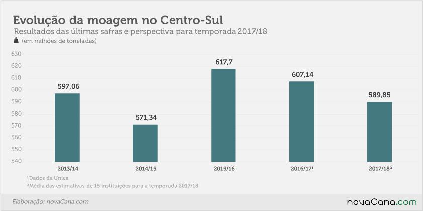 apostas 08 evoluvao-moagem abr17